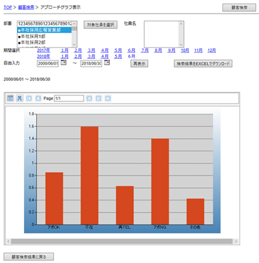 営業管理システム